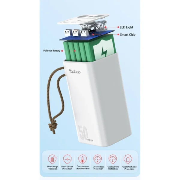 Yoobao H5 Compact PD Quick Charge 3.0 with Huge Capacity Power Bank (50000mAh/22.5W)
